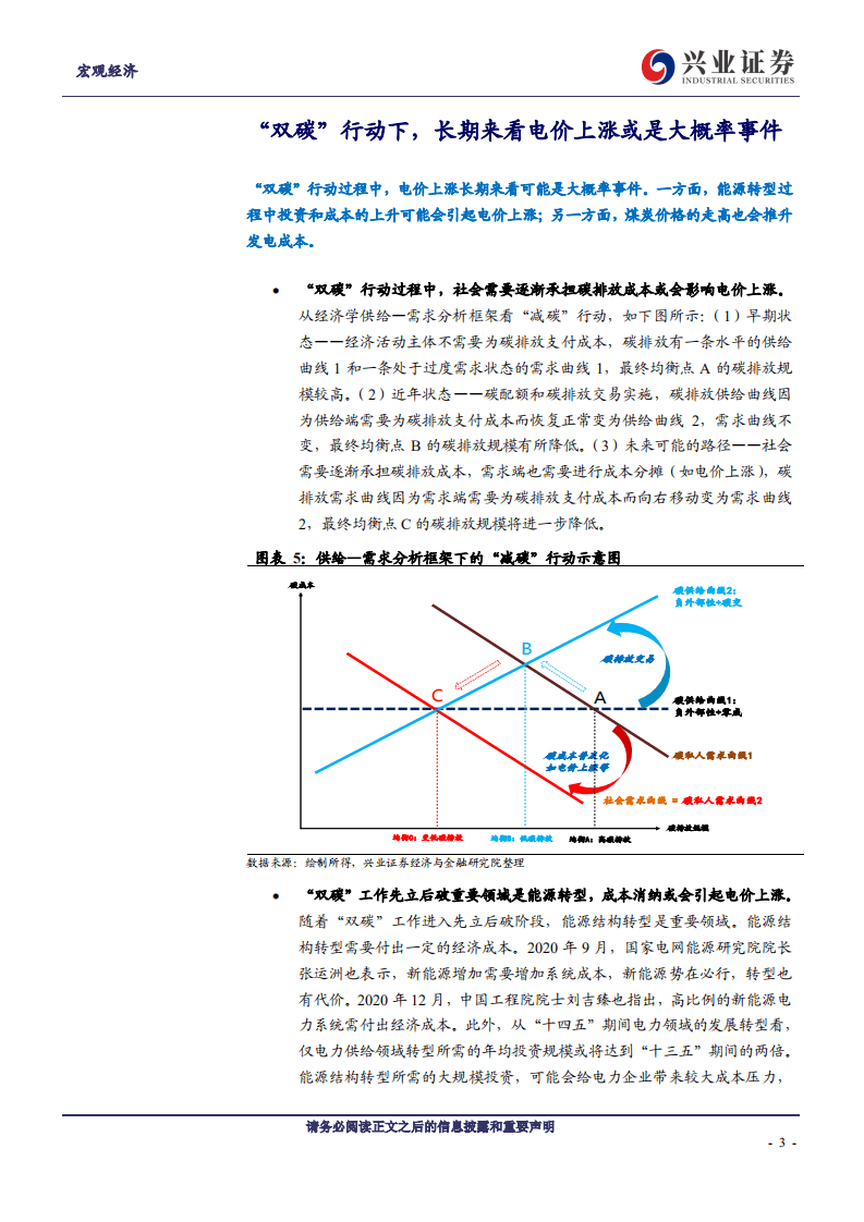 宏观：“双碳”背景下的价格与通胀走势-兴业证券.pdf 第3页