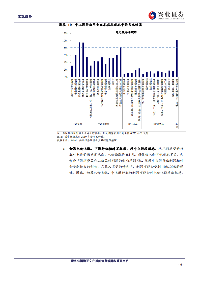 宏观：“双碳”背景下的价格与通胀走势-兴业证券.pdf 第6页