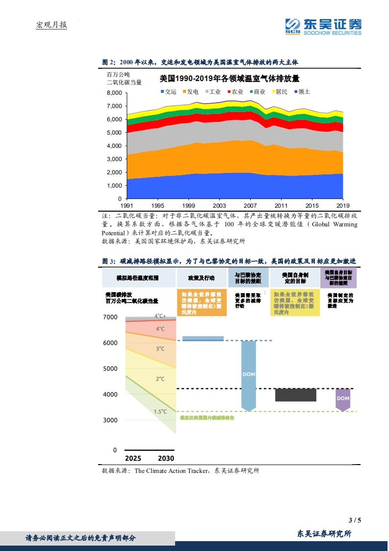 宏观：拜登基建不及市场预期如何影响全球碳中和？.pdf 第3页