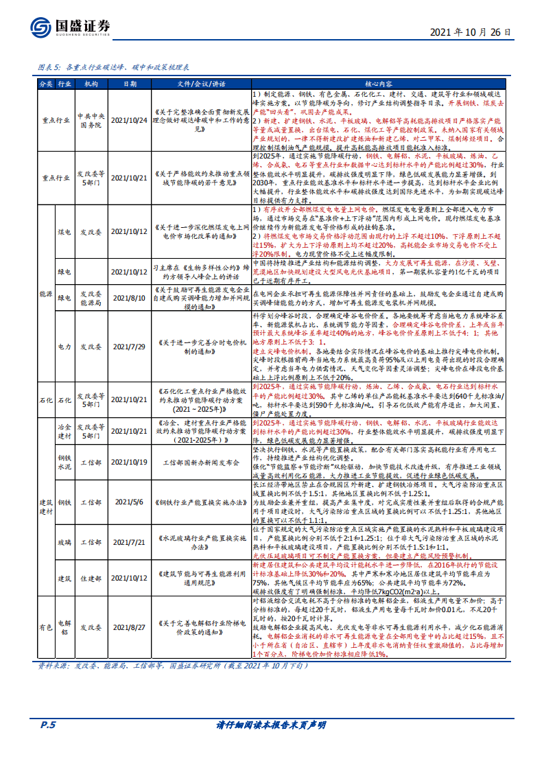 宏观点评：2030碳达峰行动方案5大看点&最新政策汇总.pdf 第5页