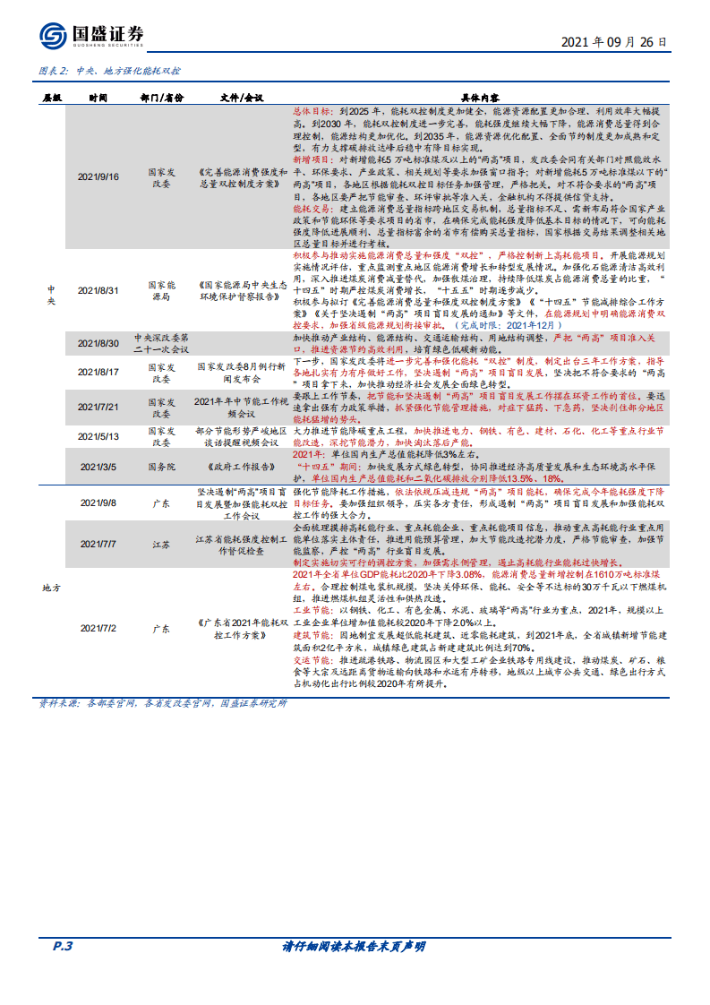 宏观点评：能耗双控和拉闸限电的影响与趋势-国盛证券.pdf 第3页