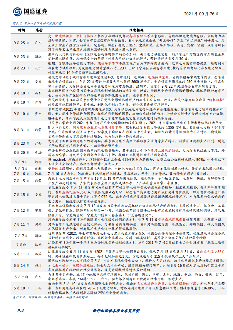 宏观点评：能耗双控和拉闸限电的影响与趋势-国盛证券.pdf 第4页