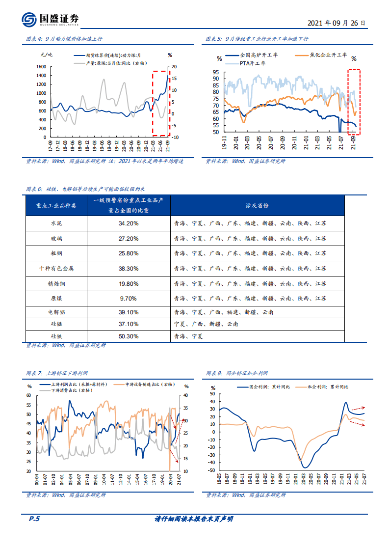 宏观点评：能耗双控和拉闸限电的影响与趋势-国盛证券.pdf 第5页
