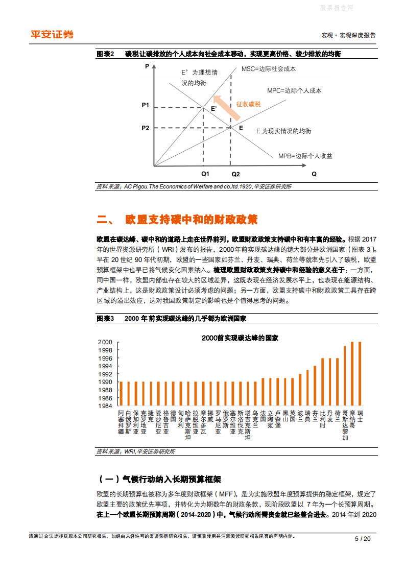 宏观视角下的碳中和（二）：财政视角下的碳中和-平安证券.pdf 第5页