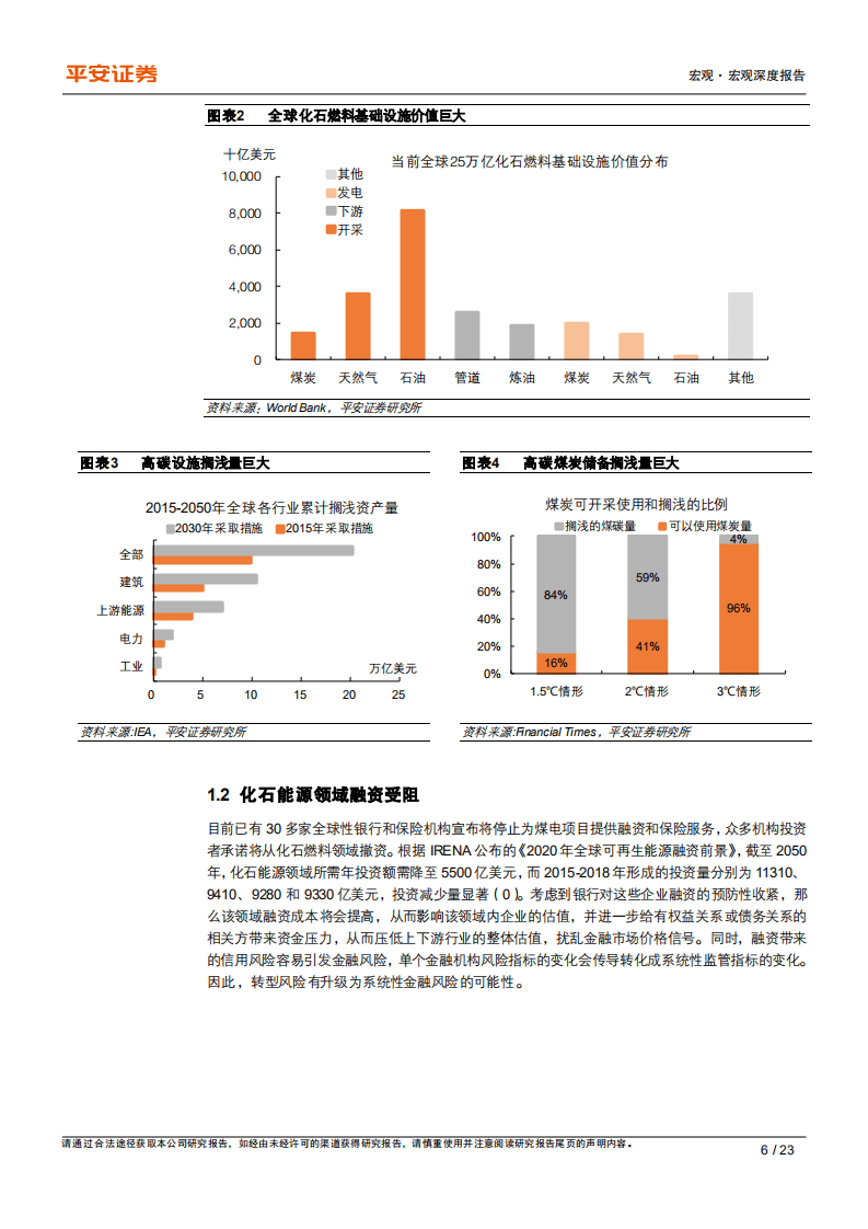 宏观视角下的碳中和（三）：货币政策视角下的碳中和-平安证券.pdf 第6页
