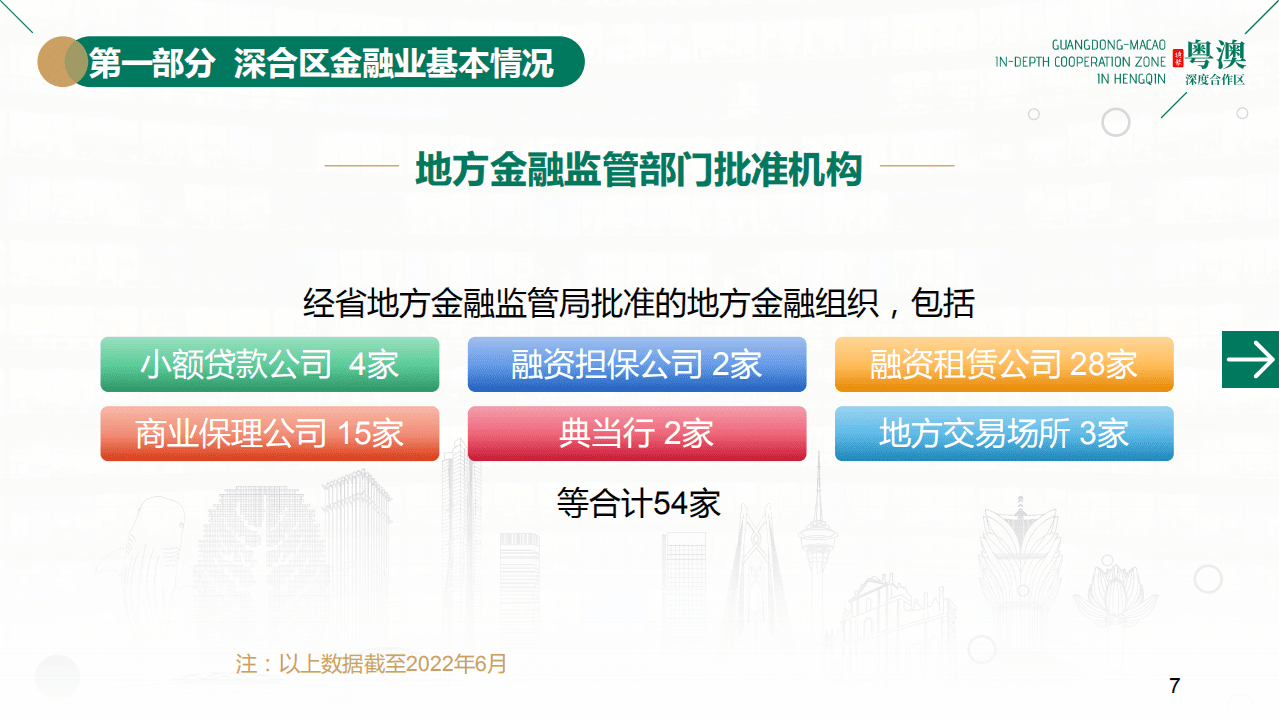 横琴粤澳深度合作区:金融业发展现状及金融支持科技创新的思考(2022).pdf | 先导研报