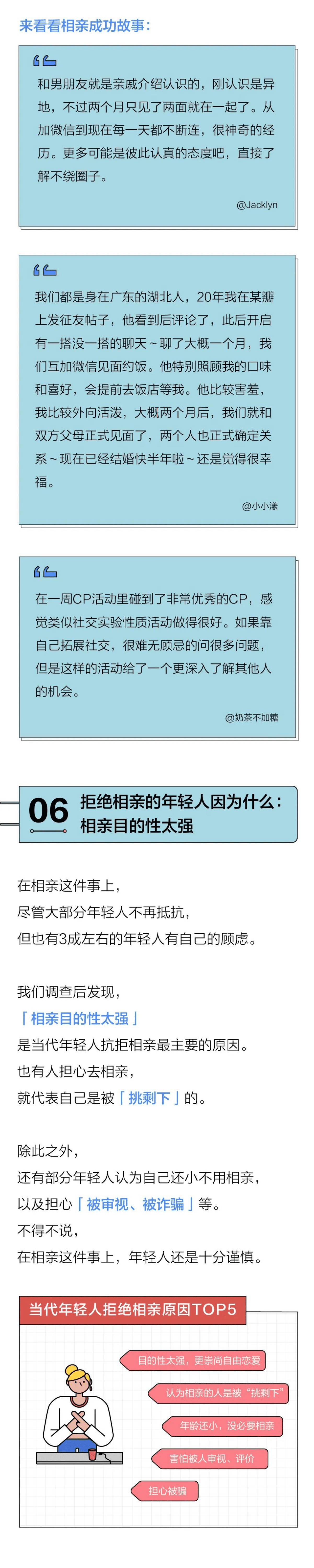 后浪研究所：2022年轻人相亲报告.pdf 第6页