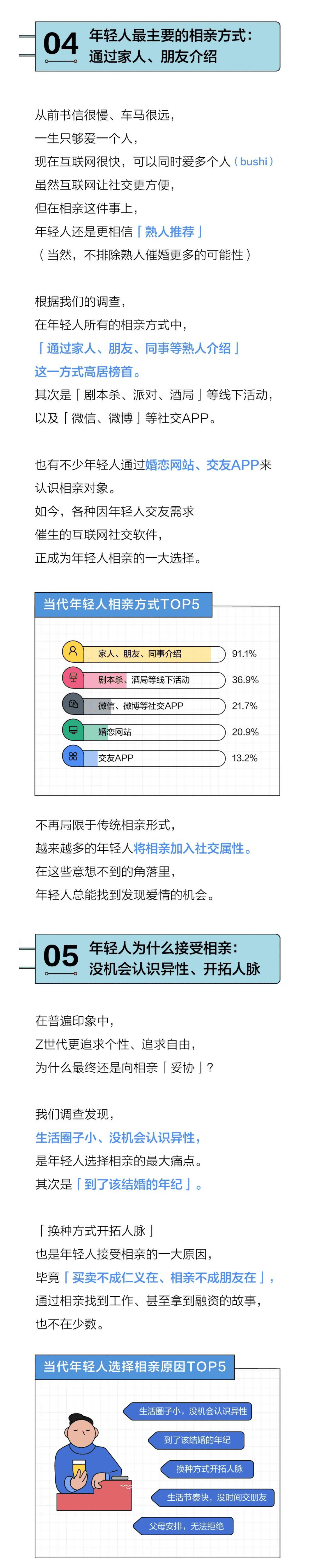 后浪研究所：2022年轻人相亲报告.pdf 第5页