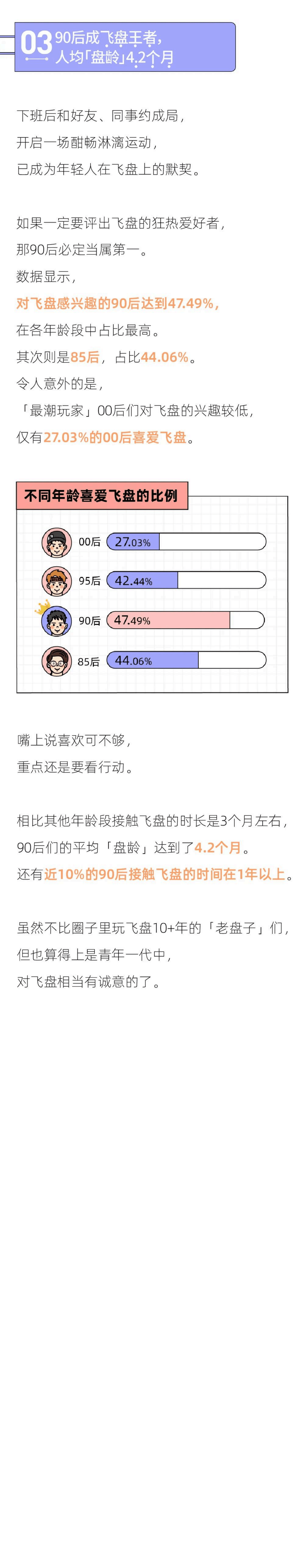后浪研究所：2022年轻人新潮运动报告.pdf 第4页