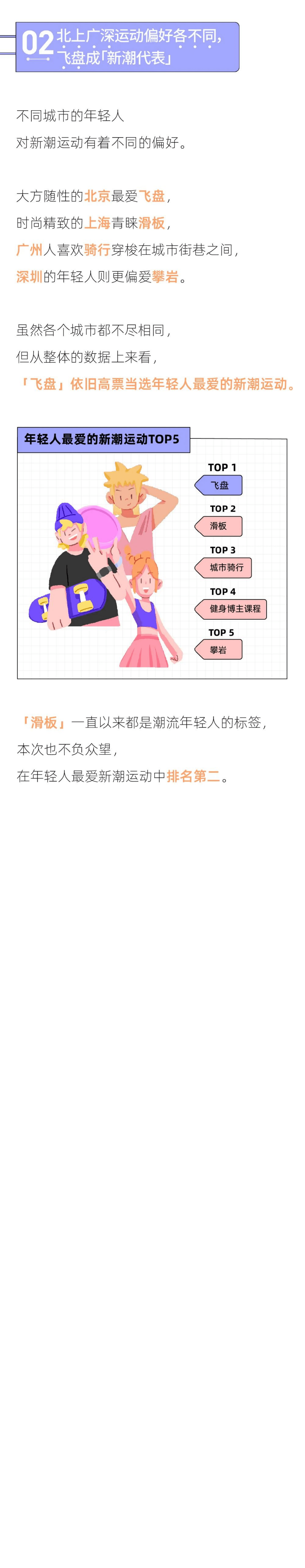 后浪研究所：2022年轻人新潮运动报告.pdf 第3页