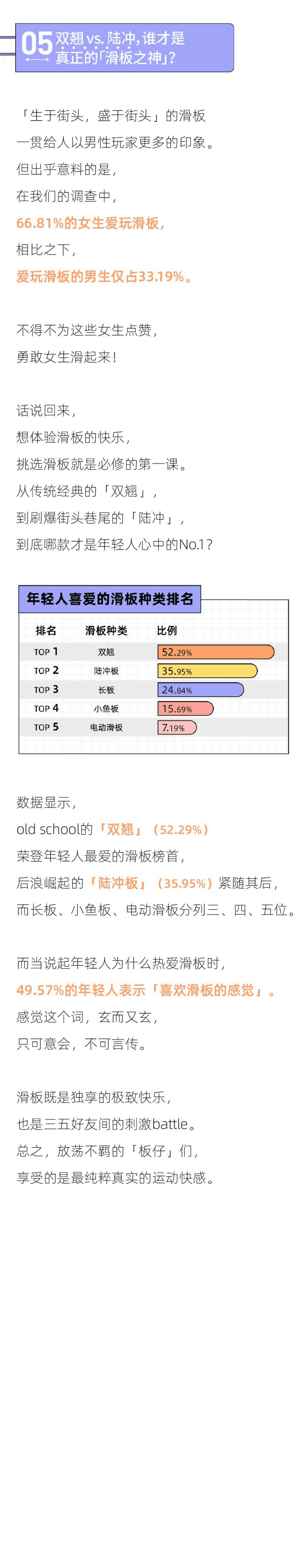 后浪研究所：2022年轻人新潮运动报告.pdf 第6页