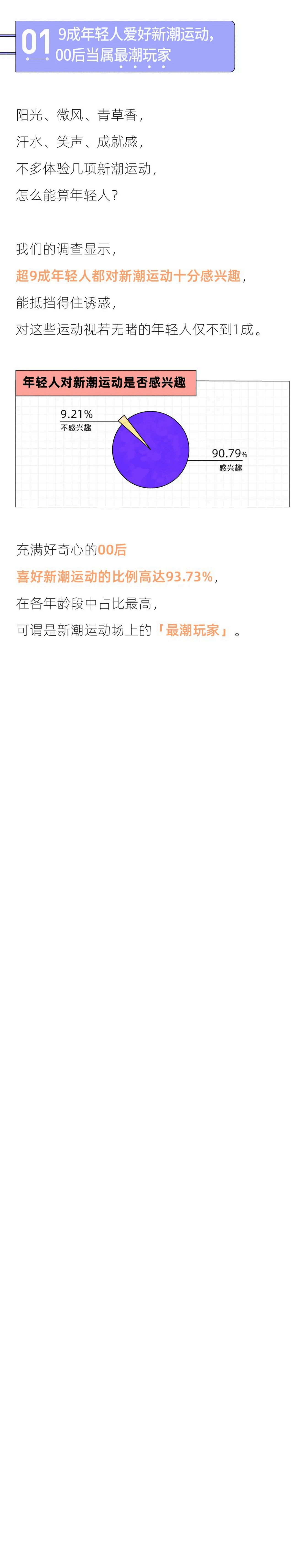 后浪研究所：2022年轻人新潮运动报告.pdf 第2页