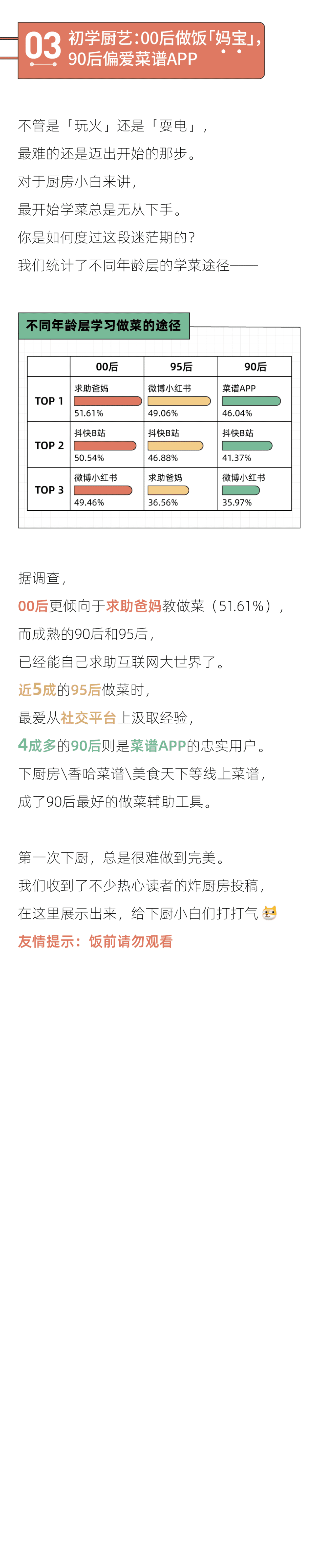 后浪研究所：2022年轻人下厨报告.pdf 第4页