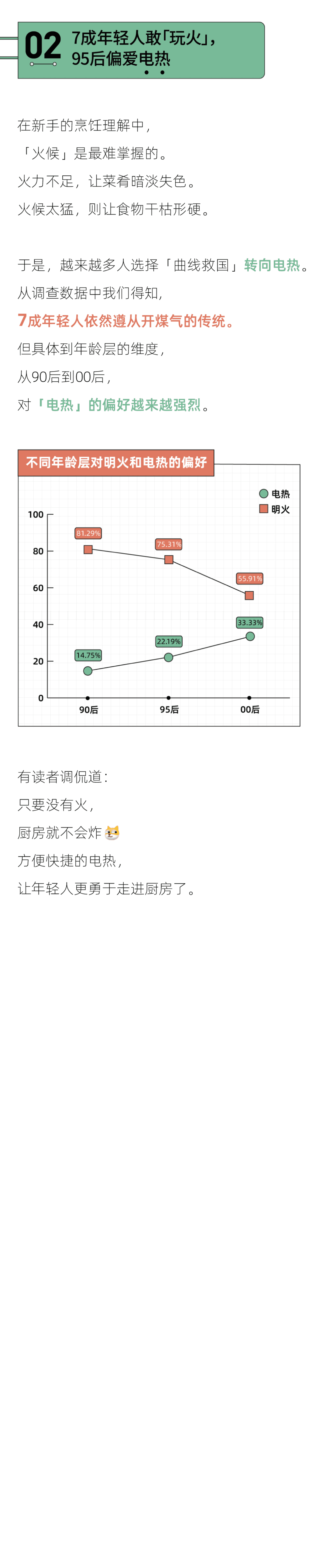后浪研究所：2022年轻人下厨报告.pdf 第3页