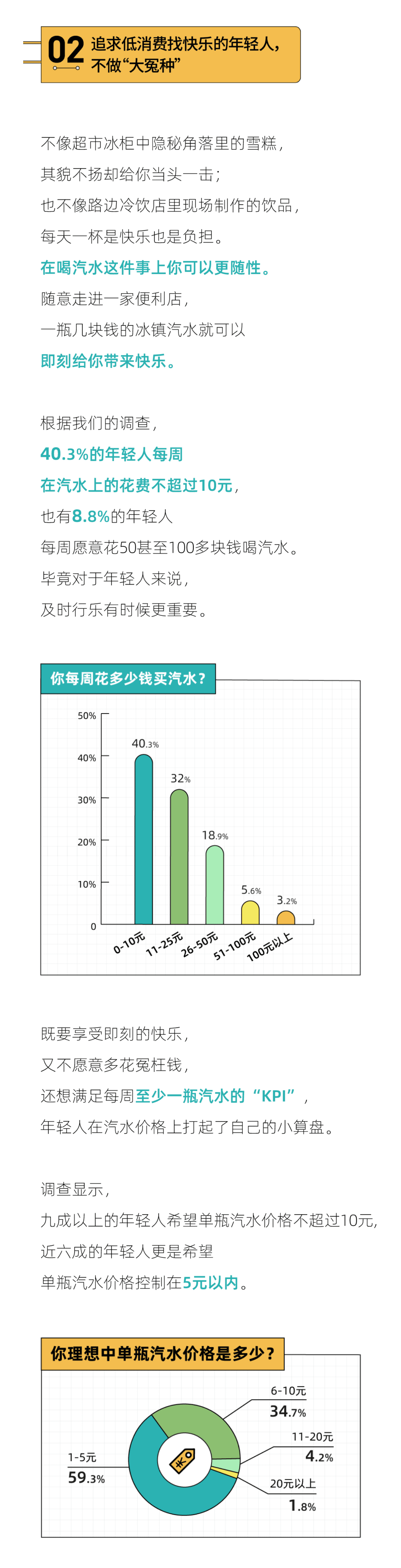 后浪研究院：2022年轻人反肥宅汽水报告.pdf 第3页