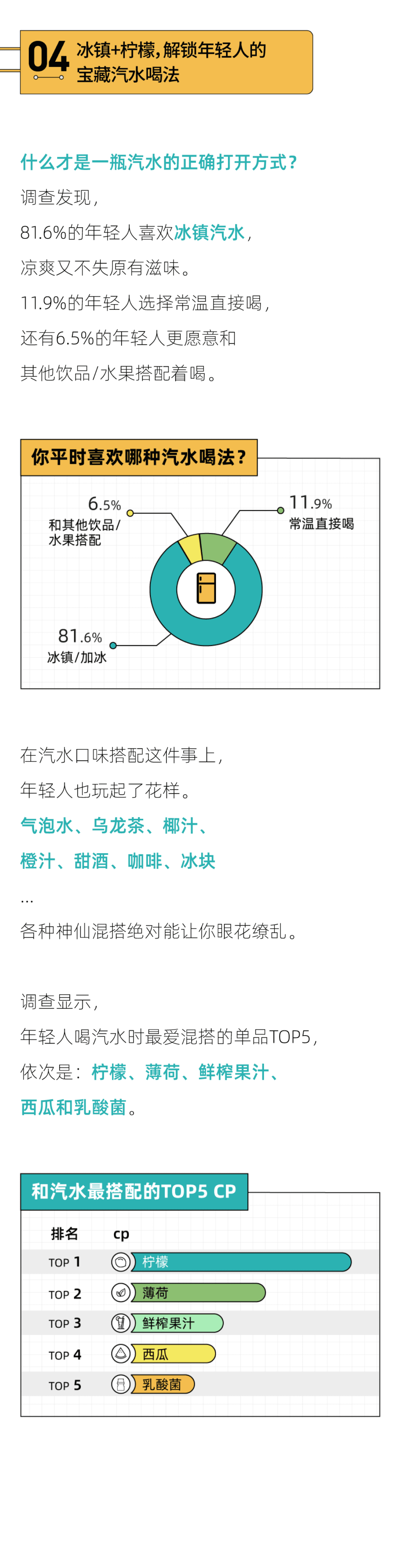 后浪研究院：2022年轻人反肥宅汽水报告.pdf 第5页