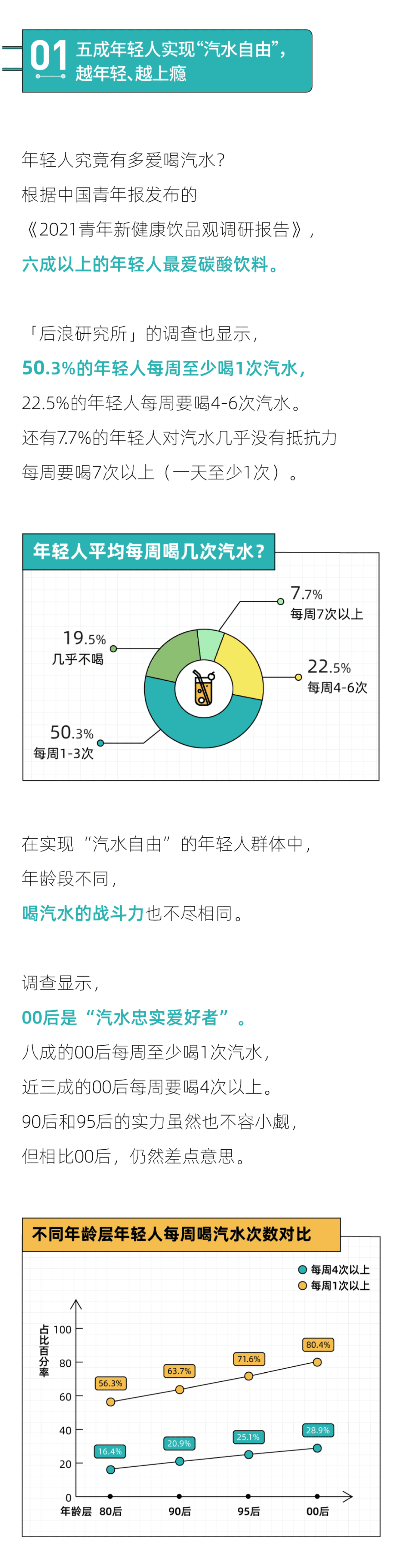 后浪研究院：2022年轻人反肥宅汽水报告.pdf 第2页