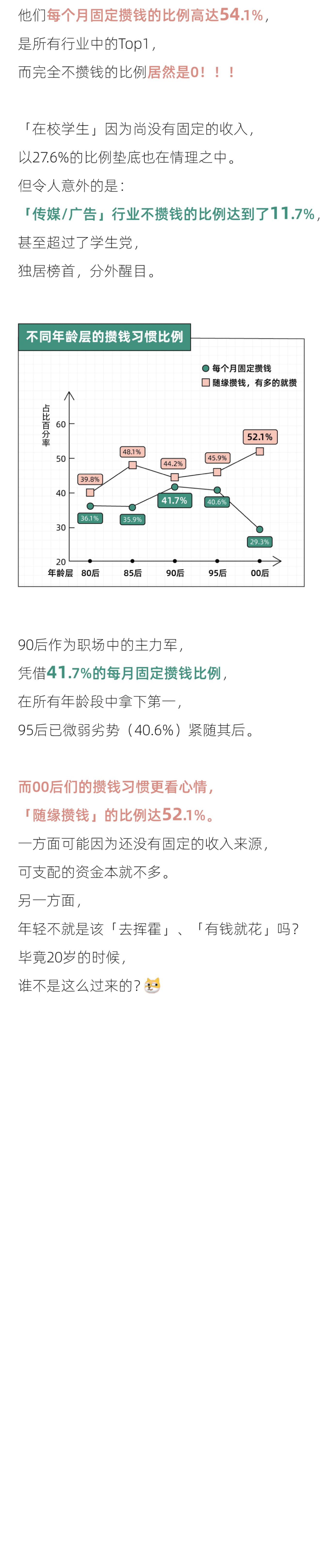 后浪研究所：2022年轻人攒钱报告.pdf 第5页