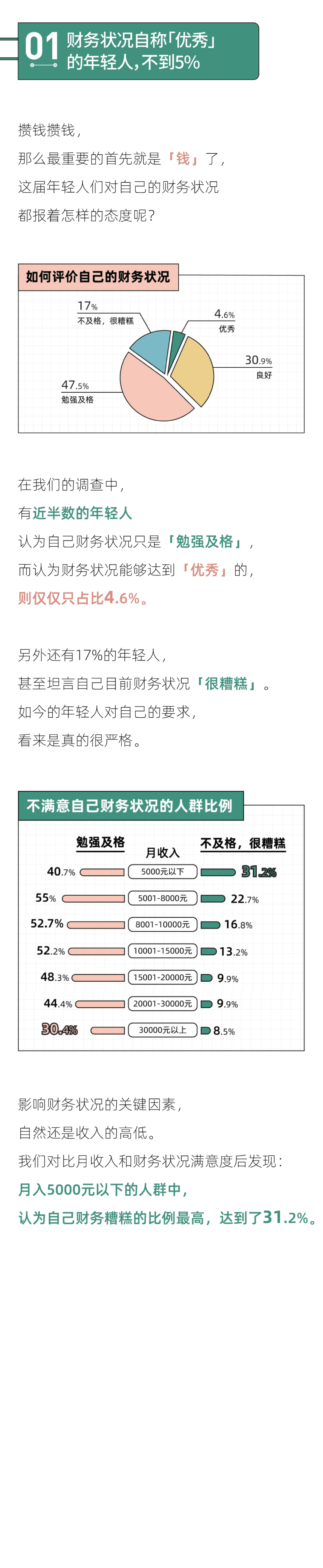 后浪研究所：2022年轻人攒钱报告.pdf 第2页