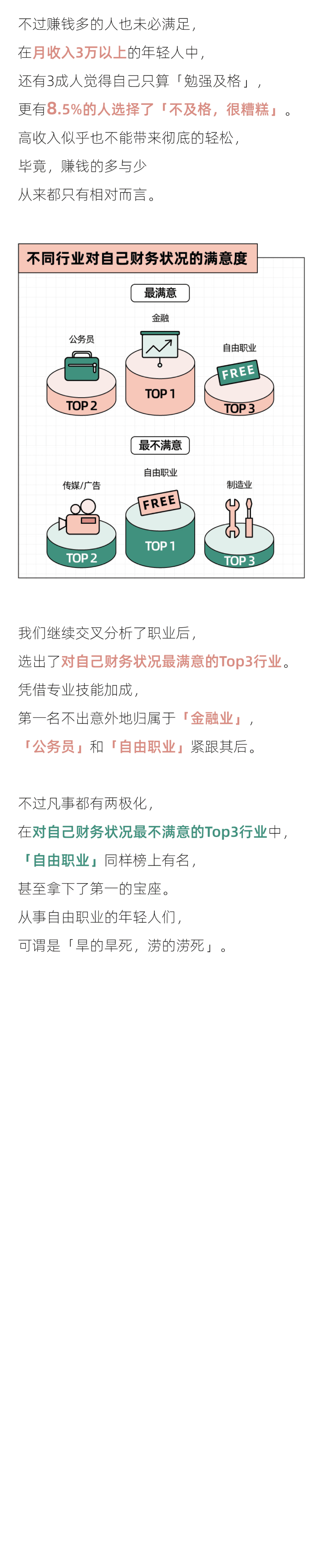 后浪研究所：2022年轻人攒钱报告.pdf 第3页