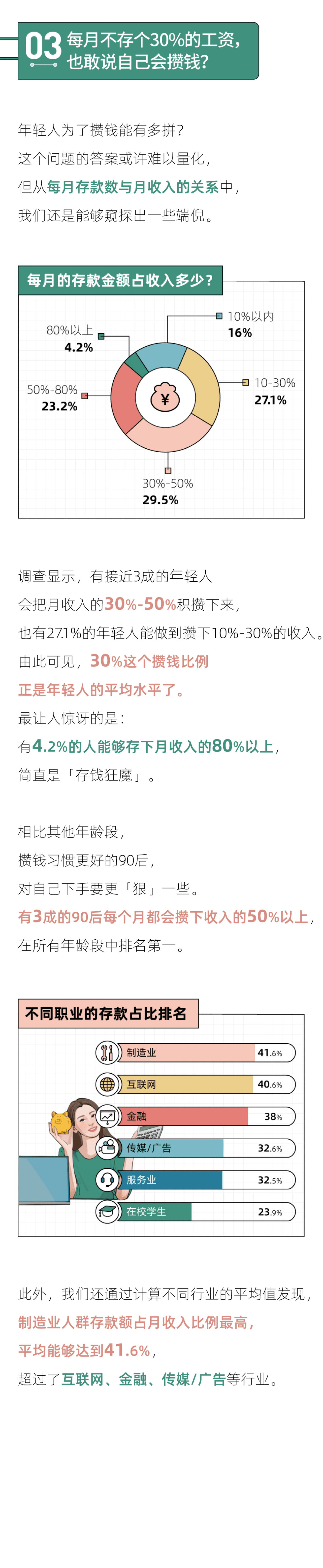 后浪研究所：2022年轻人攒钱报告.pdf 第6页