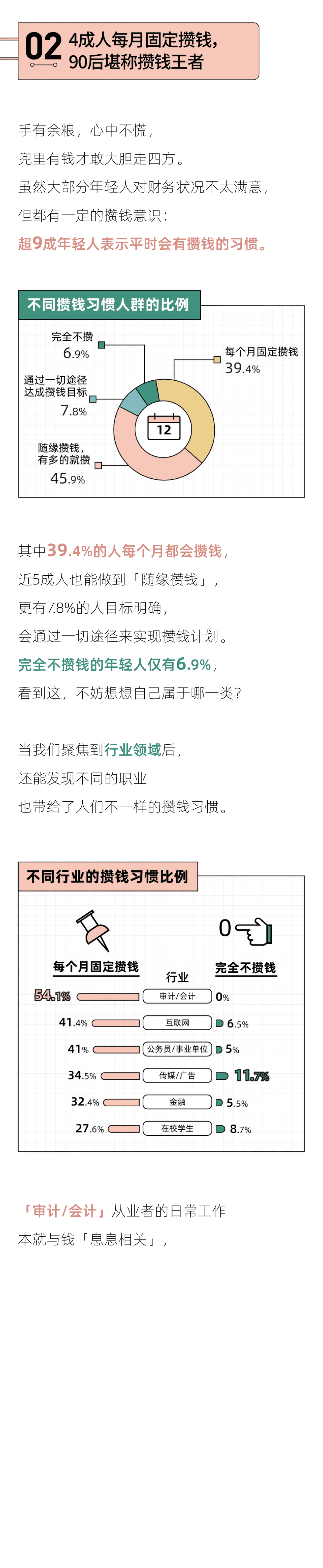 后浪研究所：2022年轻人攒钱报告.pdf 第4页