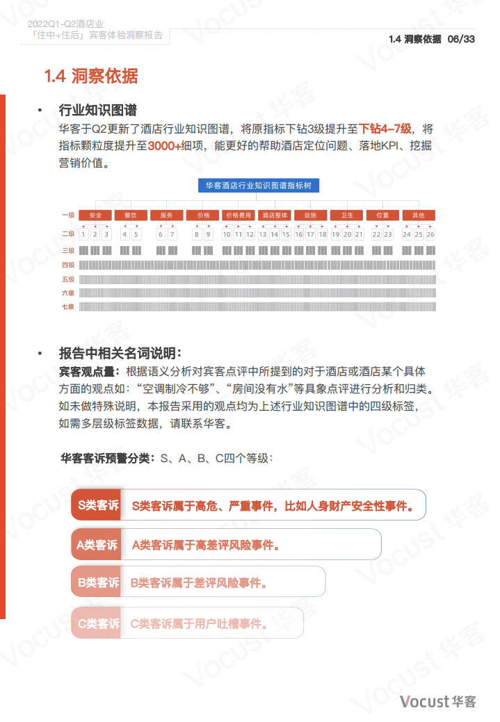 华客：2022Q1-Q2酒店业「住中+住后」宾客体验洞察报告.pdf 第5页