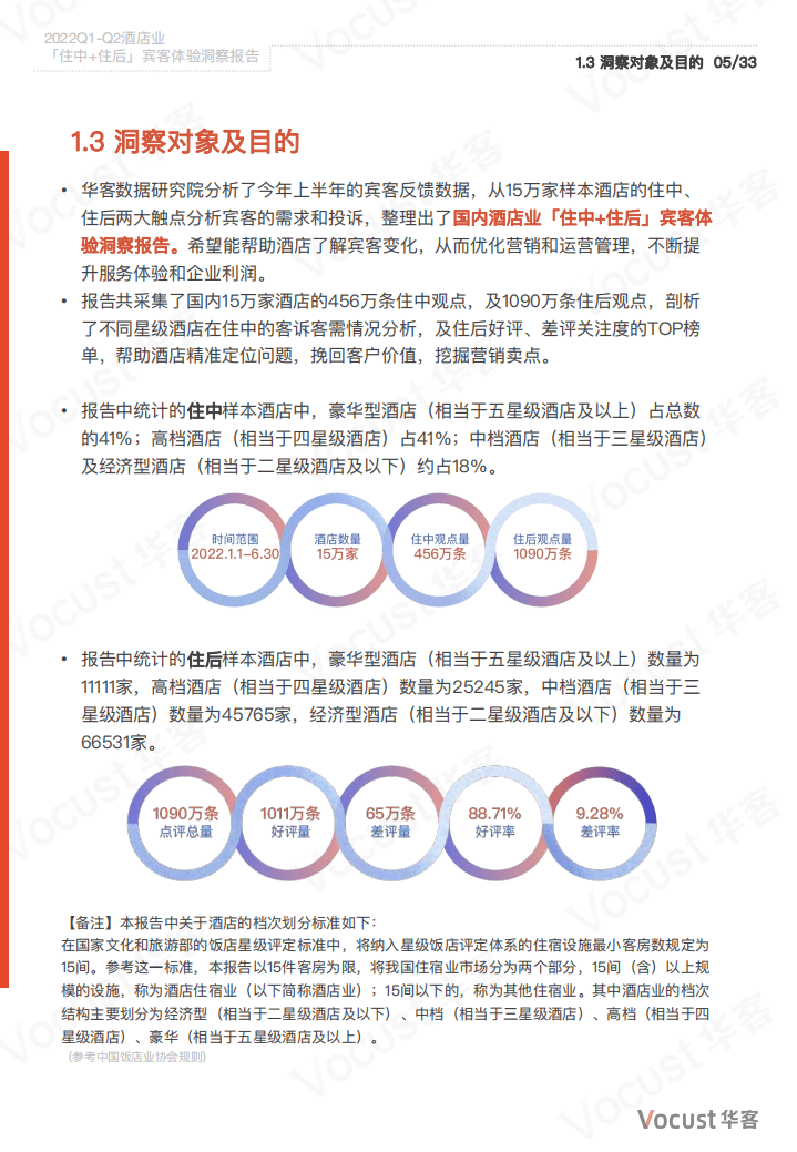 华客：2022Q1-Q2酒店业「住中+住后」宾客体验洞察报告.pdf 第4页