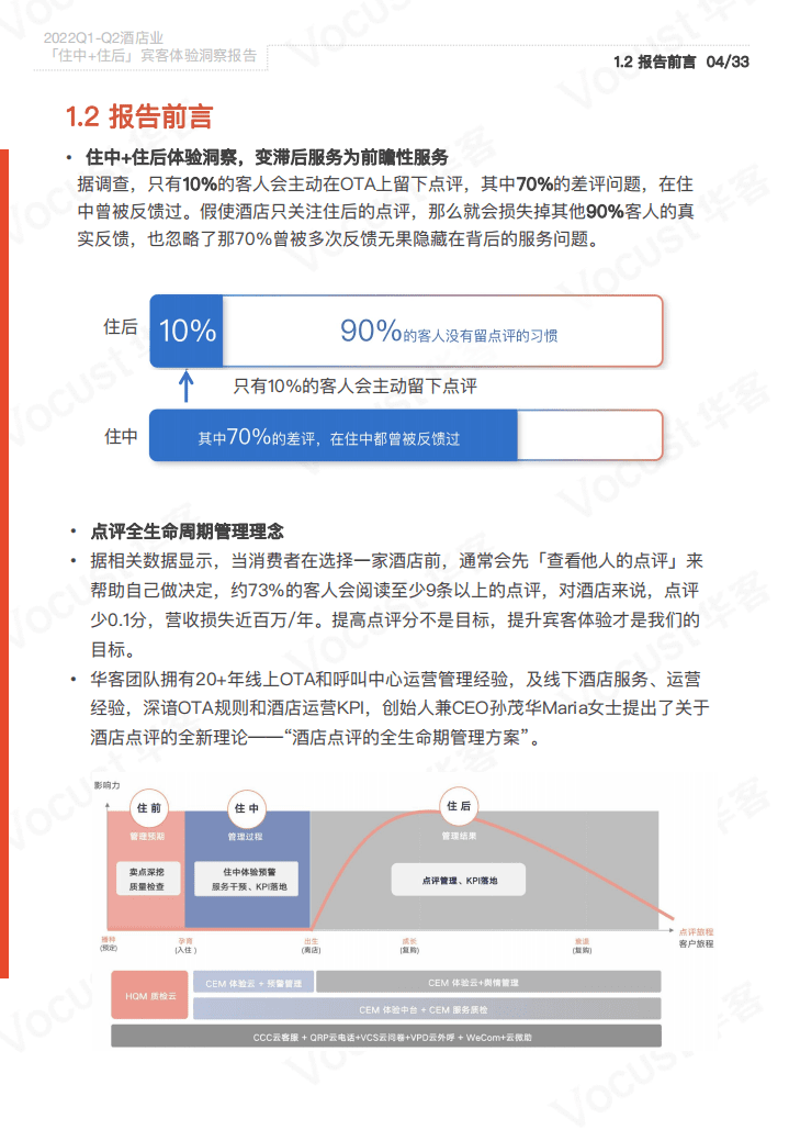 华客：2022Q1-Q2酒店业「住中+住后」宾客体验洞察报告.pdf 第3页