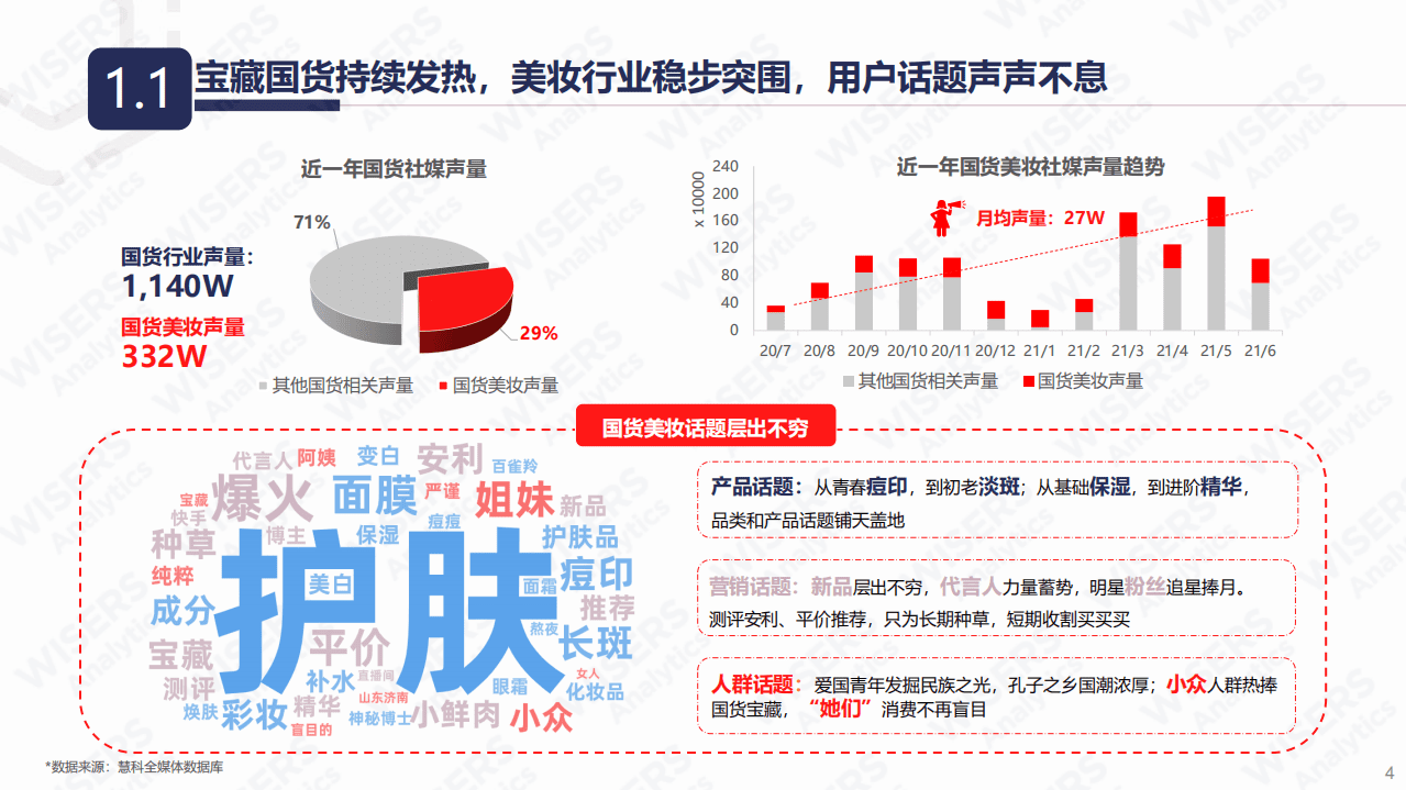 慧科：2021国货美妆人群洞察报告.pdf 第4页