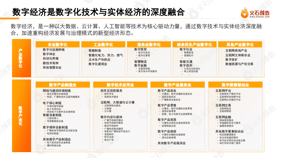 火石创造：2017-2021中国数字经济投融资报告（2022）.pdf 第4页