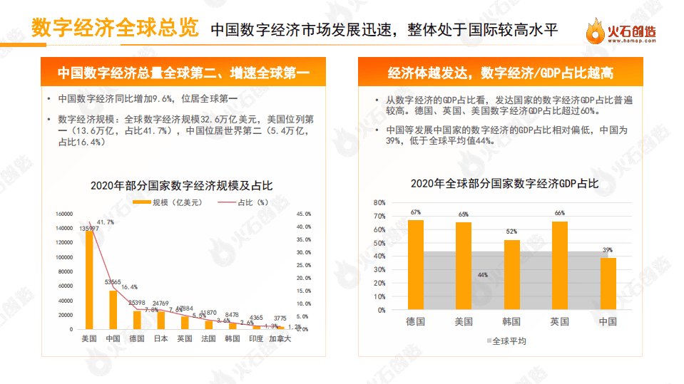 火石创造：2017-2021中国数字经济投融资报告（2022）.pdf 第5页