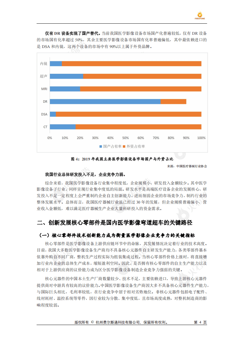 火石创造：2022年医疗器械国产替代专题研究报告.pdf 第4页