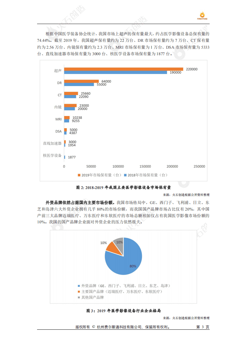 火石创造：2022年医疗器械国产替代专题研究报告.pdf 第3页