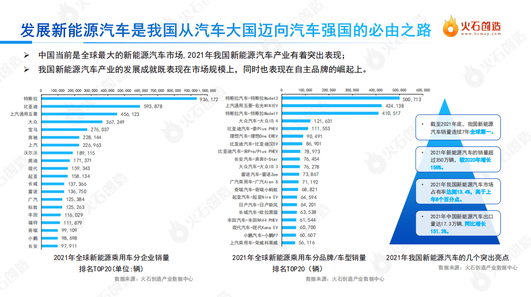 火石创造：2022中国新能源汽车产业报告.pdf 第5页