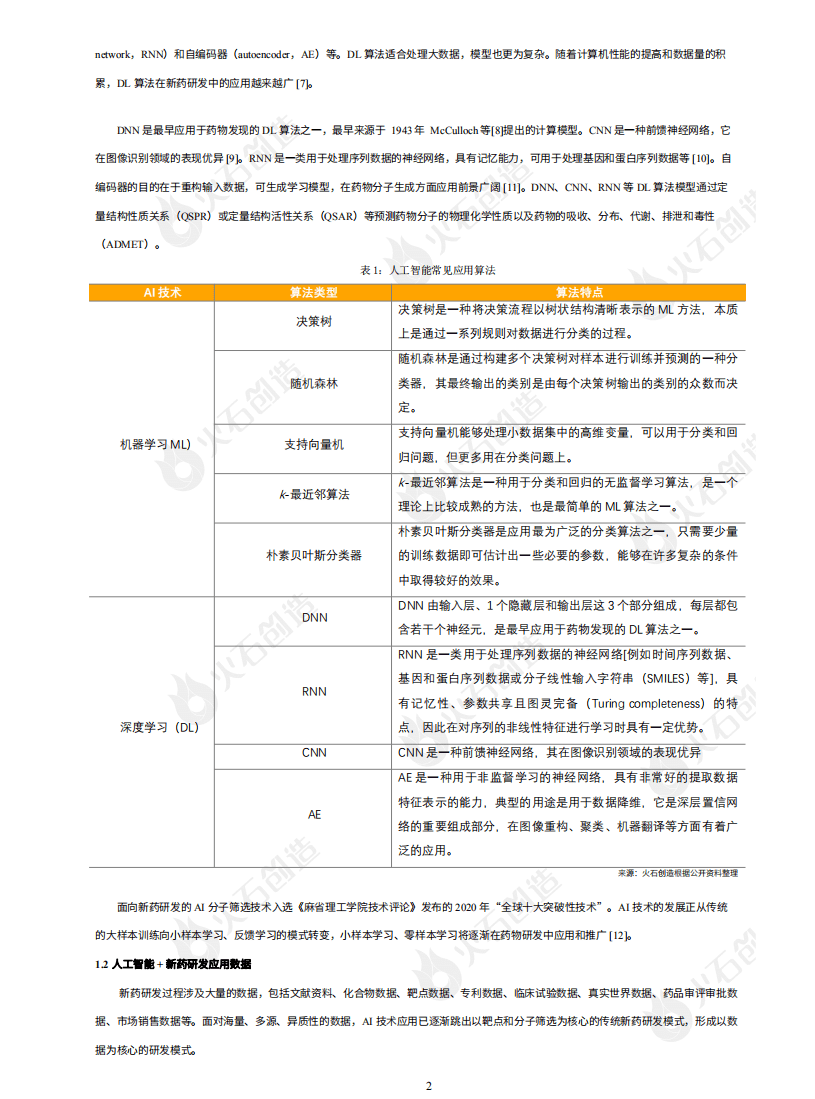 火石创造：2022年AI+新药研发专题报告.pdf 第3页