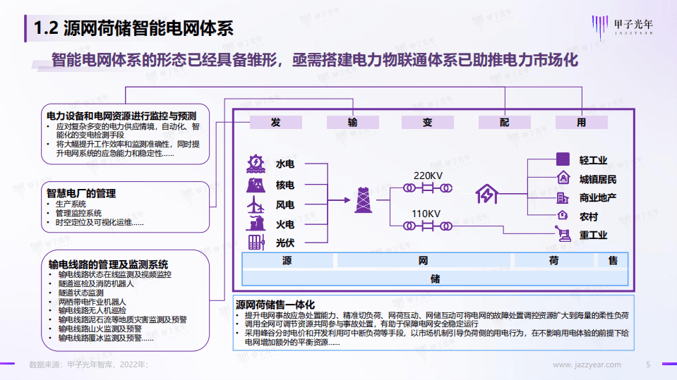 甲子光年：2022中国充电基础设施行业简析报告.pdf 第5页