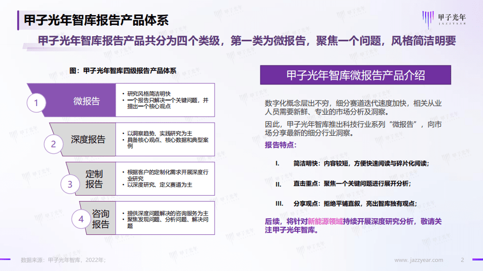 甲子光年：2022中国充电基础设施行业简析报告.pdf 第2页