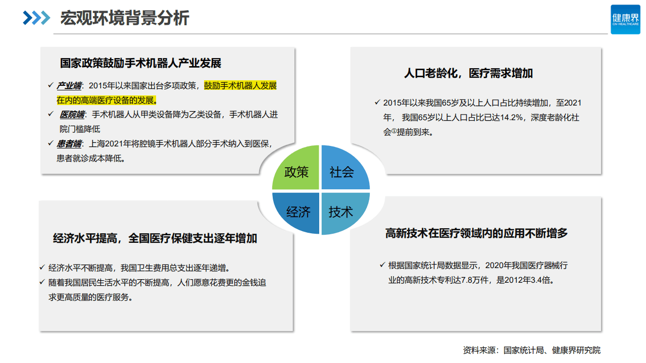 健康界：2022中国手术机器人行业研究报告&mdash;&mdash;神经介入篇.pdf 第3页