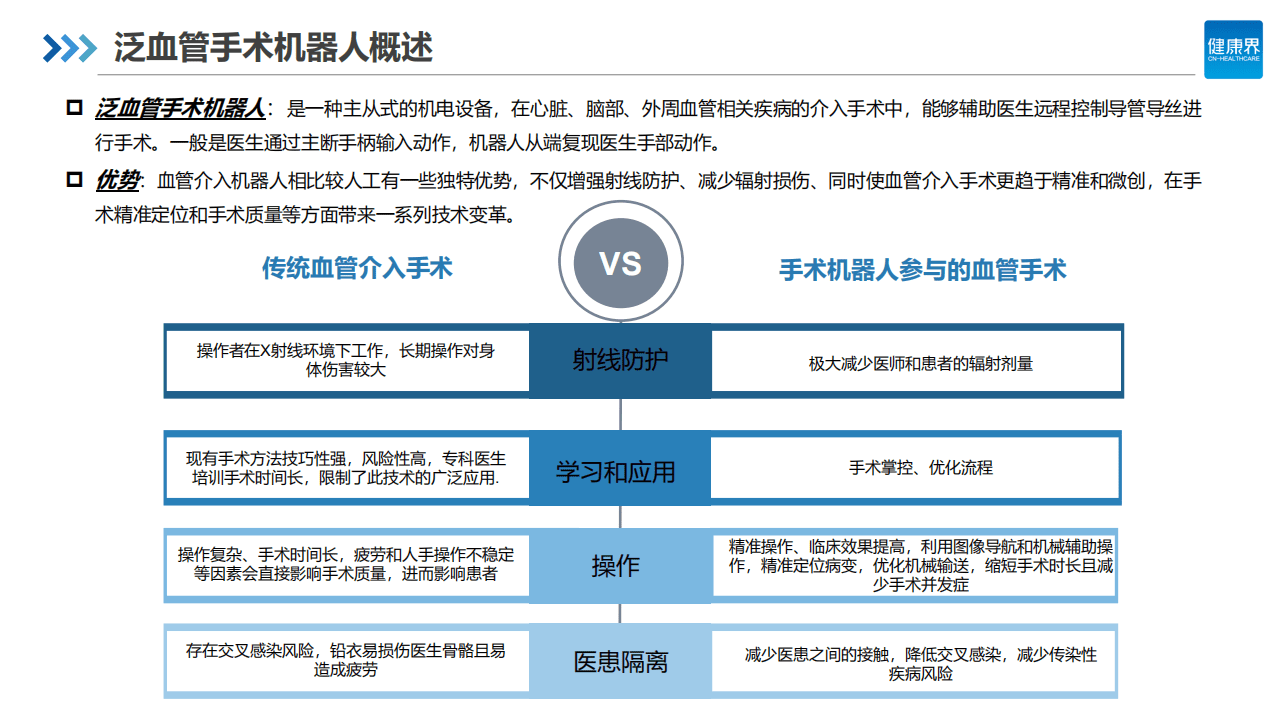 健康界：2022中国手术机器人行业研究报告&mdash;&mdash;神经介入篇.pdf 第5页