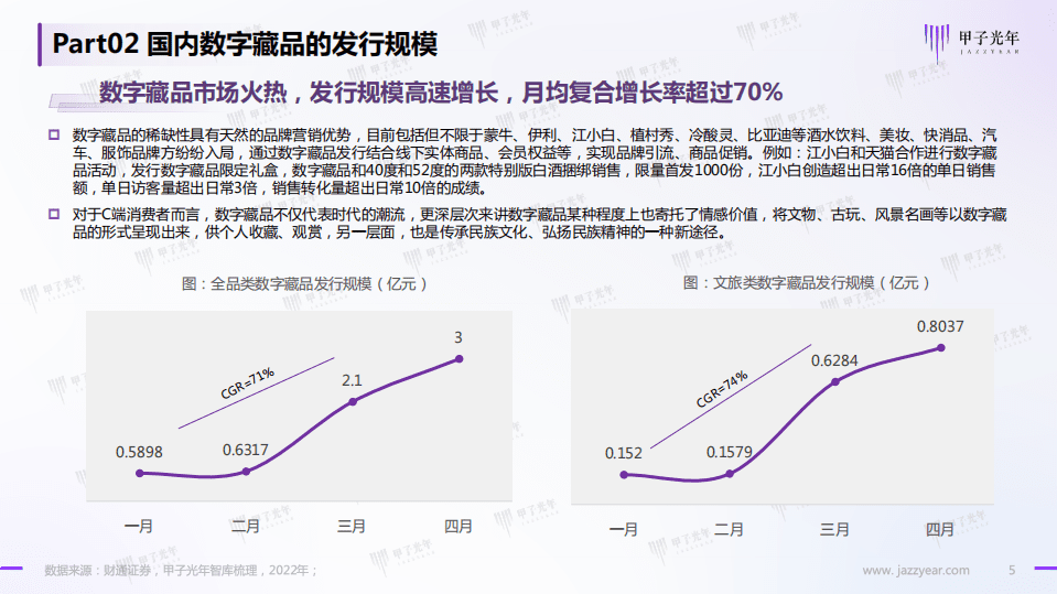 甲子光年：2022中国数字藏品行业研究报告-脱虚向实，赋能实体经济.pdf 第5页