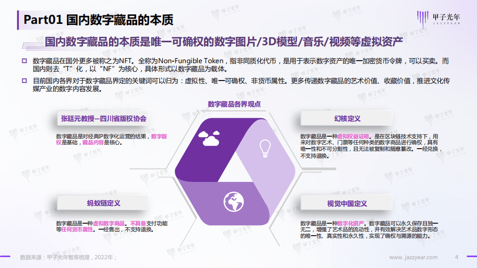 甲子光年：2022中国数字藏品行业研究报告-脱虚向实，赋能实体经济.pdf 第4页