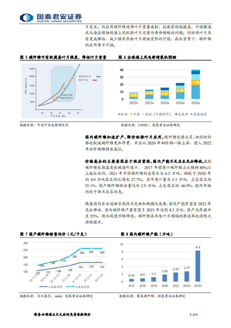 海上风电系列2：叶片大型化成为趋势，材料工艺持续创新-国泰君安.pdf 第4页
