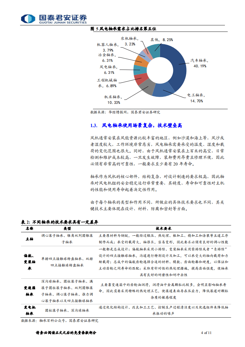 海上风电系列4：风机大型化推动技术迭代，国内轴承市场有望扩容-国泰君安.pdf 第4页