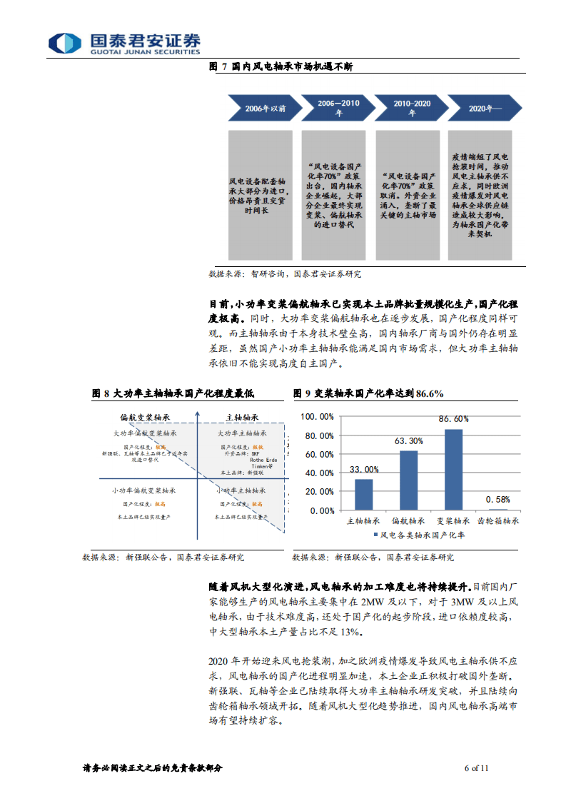 海上风电系列4：风机大型化推动技术迭代，国内轴承市场有望扩容-国泰君安.pdf 第6页