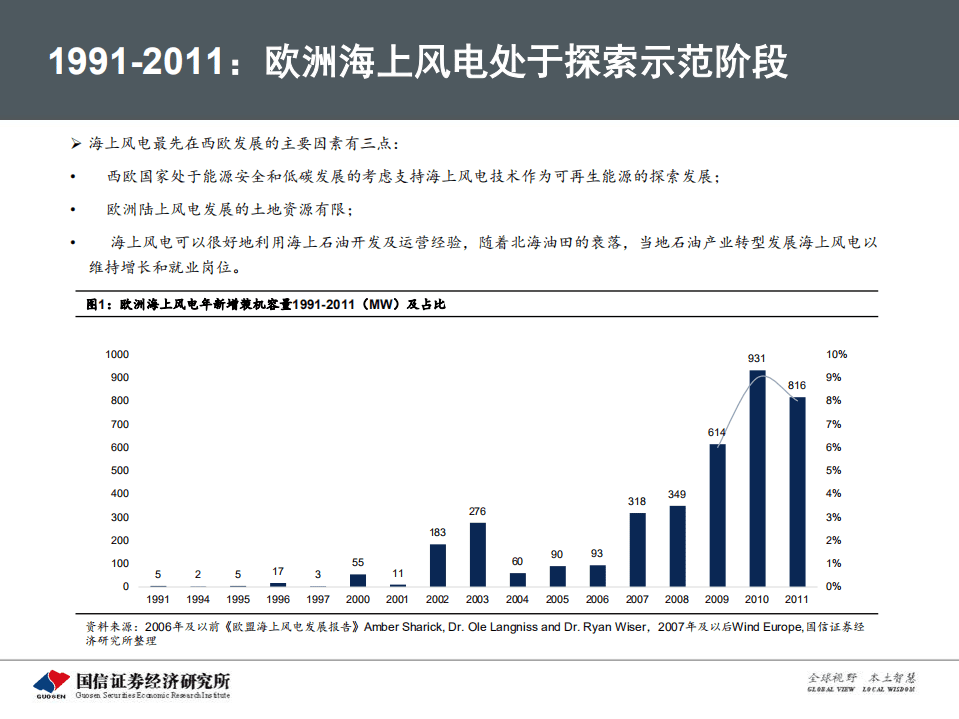 海上风电专题研究之一：从欧洲发展历程看中国海上风电市场前景.pdf 第5页
