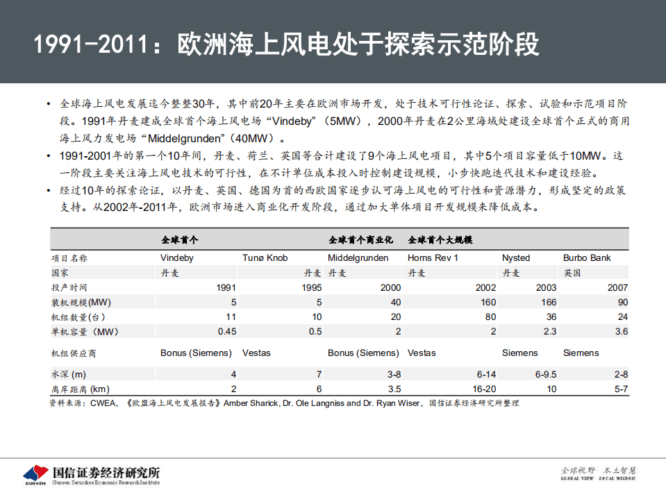 海上风电专题研究之一：从欧洲发展历程看中国海上风电市场前景.pdf 第4页