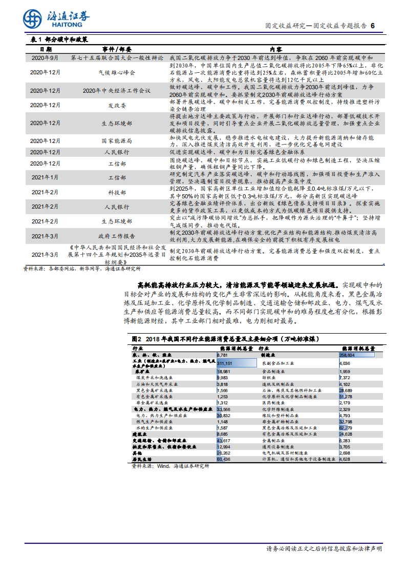 海通证券-碳中和背景下哪些转债值得关注？.pdf 第6页