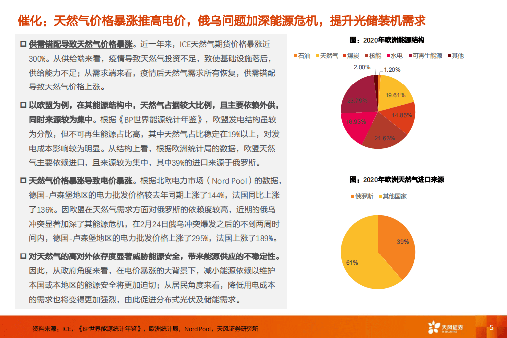 海外户用光储景气上行，我们看好什么？-天风证券.pdf 第5页