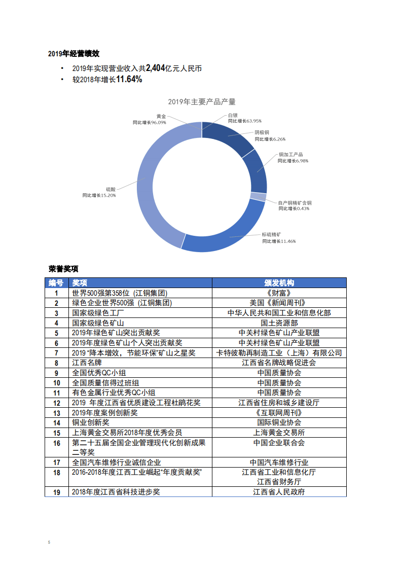 江西铜业股份有限公司2019年度环境、社会及管治报告.PDF 第6页